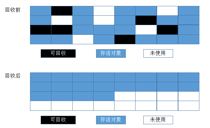 深入理解 JVM 之 垃圾回收机制