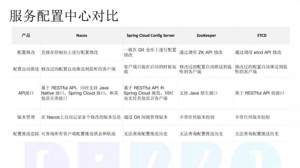 虎牙直播在微服务改造方面的实践和总结