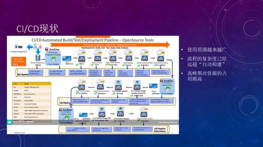 基于 Kubernetes 实践弹性的 CI/CD 系统