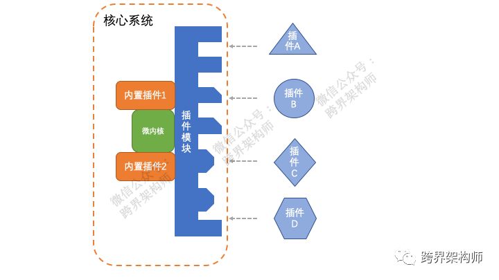 分布式系统关注点：弹性架构