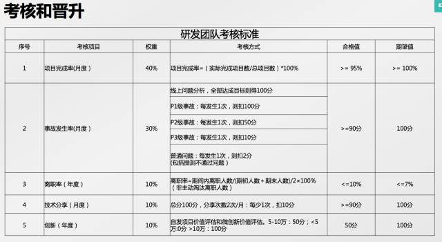 如何打造有战斗力的团队