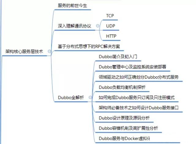 来自一个六年 Java开发者百度、阿里、腾讯的面试心经