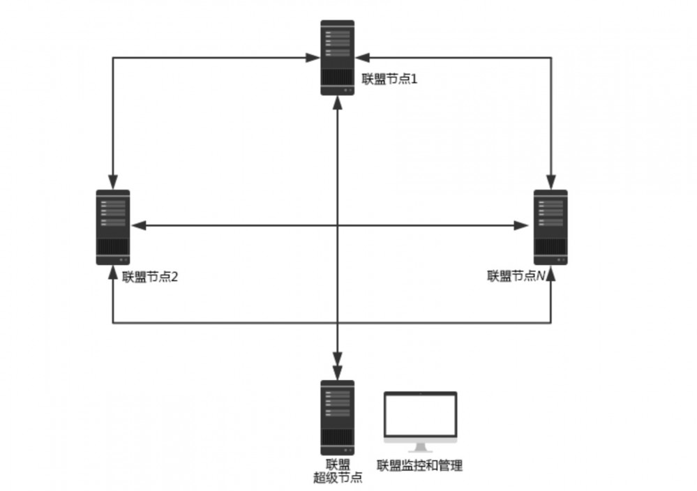 我朋友做区块链被捉了怎么办