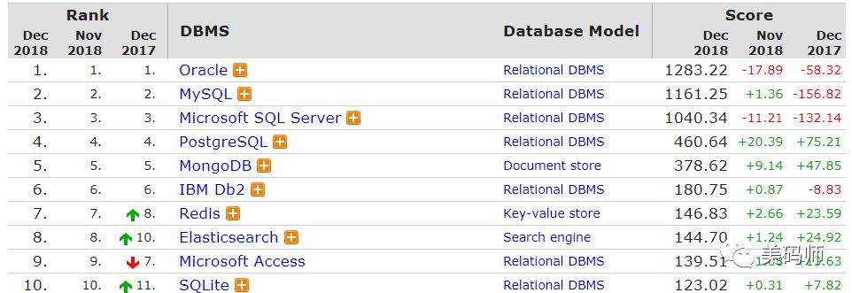 Spring Boot MongoDB 数据库应用技巧