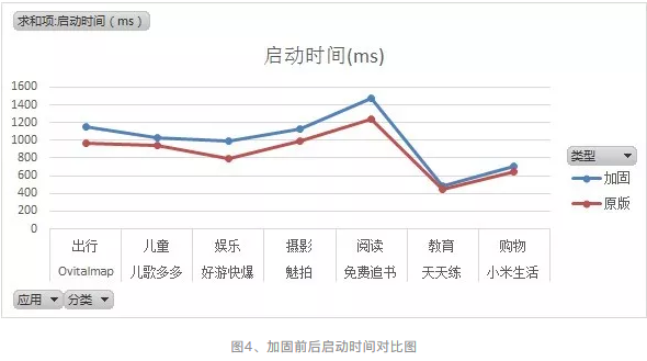 网易易盾最新一代Java2c加固究竟有什么厉害之处？