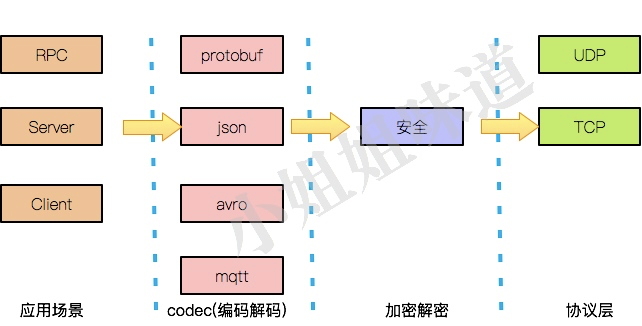 使用Netty，我们到底在开发些什么？