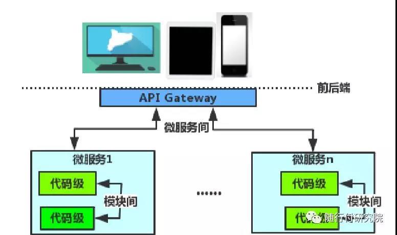 微服务测试之静态代码扫描