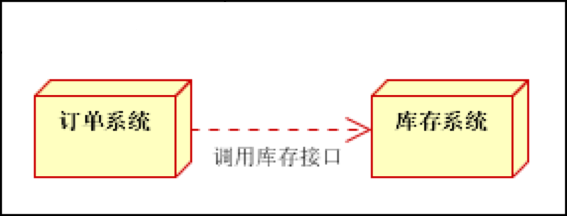 SpringBoot 整合 rabbitmq