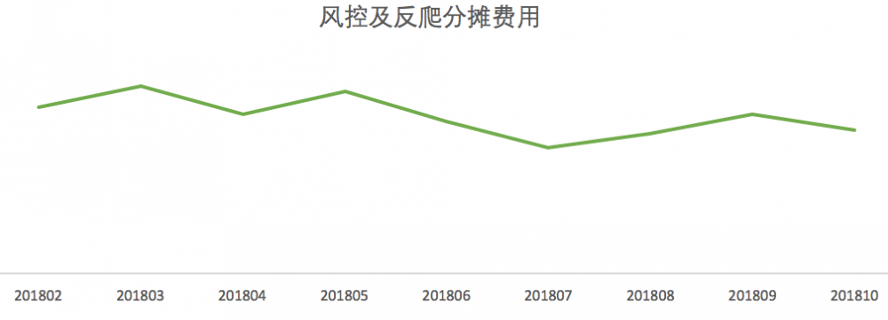 研发团队资源成本优化实践