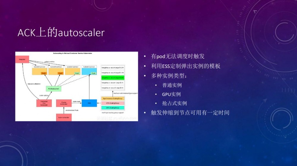 基于 Kubernetes 实践弹性的 CI/CD 系统