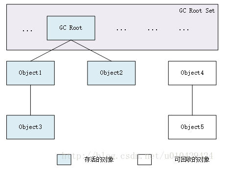 Java内存机制和GC回收机制-----笔记