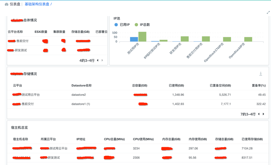 DockOne微信分享（二零三）：骞云科技DevOps实践