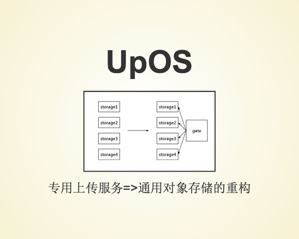 B 站 Up 主上传质量调优实践