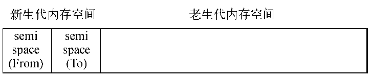 V8内存管理与优化