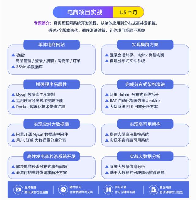 Java 工程师成神之路 | 2019正式版