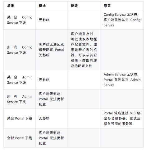 Apollo+ES 源码改造，构建民生银行的 ELK 日志平台配置管理中心