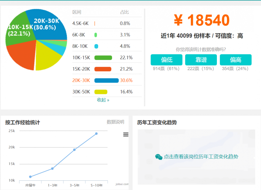 开发入门，学Java还是学大数据？