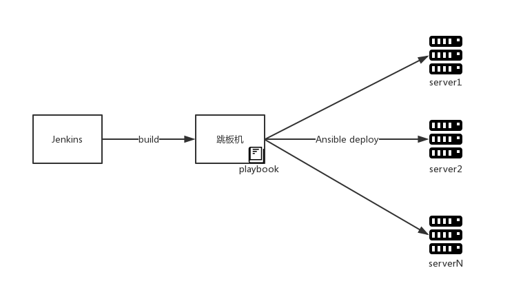 小团队的微服务之路