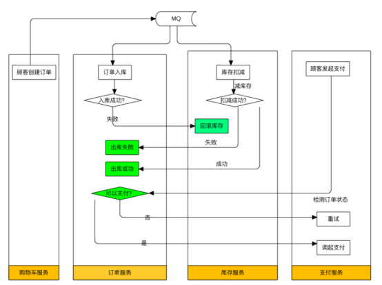 Javashop 7.0 发布，企业级电商平台