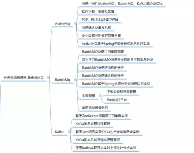 来自一个六年 Java开发者百度、阿里、腾讯的面试心经