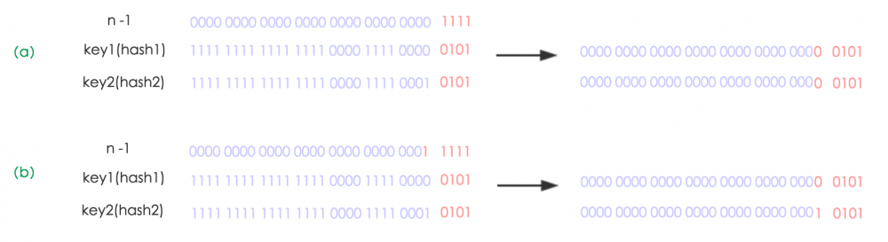 Java-HashMap 精讲原理篇