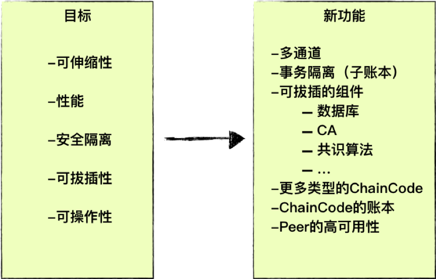 Fabric架构演变之路