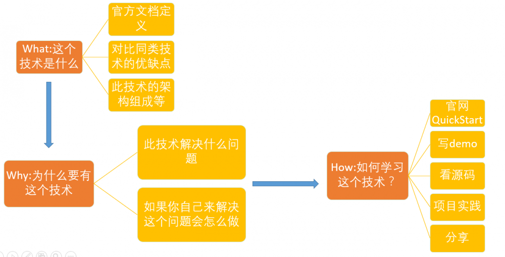 来自一个六年 Java开发者百度、阿里、腾讯的面试心经