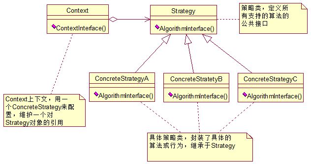 Java设计模式之观察者模式