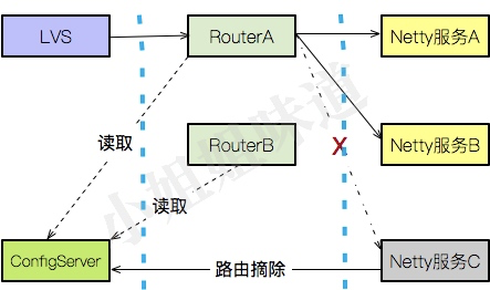 使用Netty，我们到底在开发些什么？