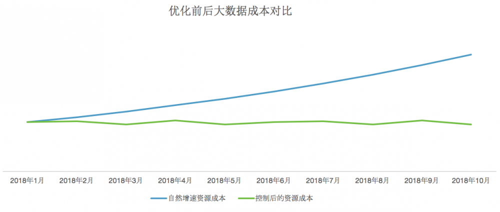 研发团队资源成本优化实践