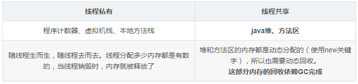Java内存机制和GC回收机制-----笔记