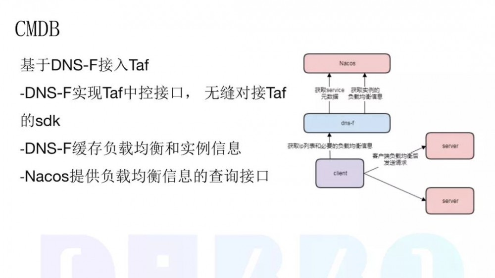 虎牙直播在微服务改造方面的实践和总结