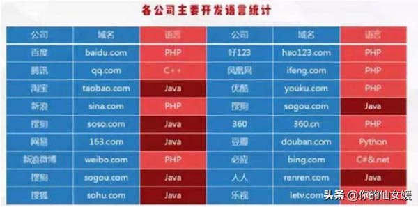 未来的JAVA程序员是怎样的呢、Java还有前景吗？