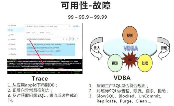 披荆斩棘，饿了么数据库高可用架构演进！