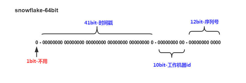 Twitter雪花算法SnowFlake算法的java实现