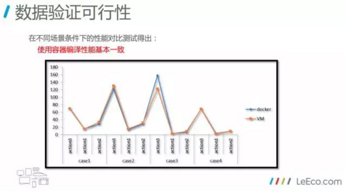 Kubernetes 的 Jenkins 构建