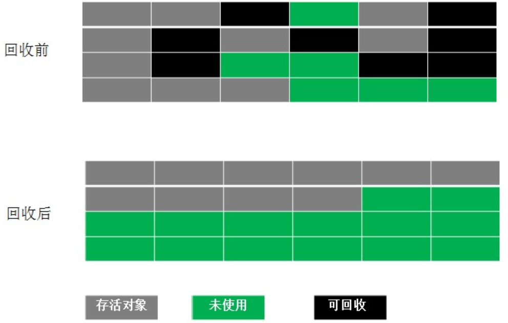 java基础（一）：谈谈java内存管理与垃圾回收机制