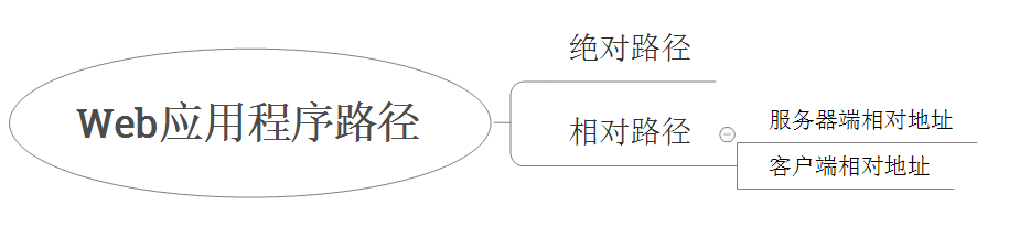 深入解析Java绝对路径与相对路径