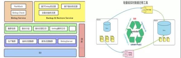 披荆斩棘，饿了么数据库高可用架构演进！