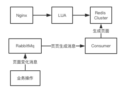 Javashop 7.0 发布，企业级电商平台