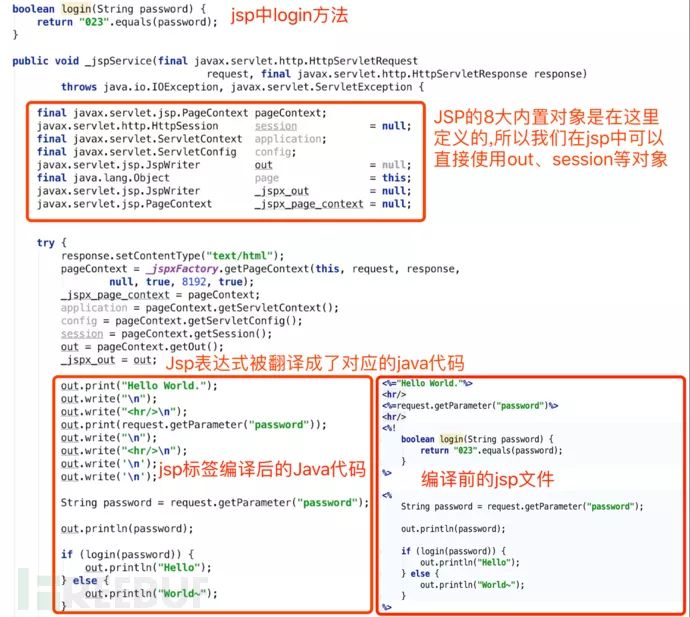 Java Web 安全之代码审计