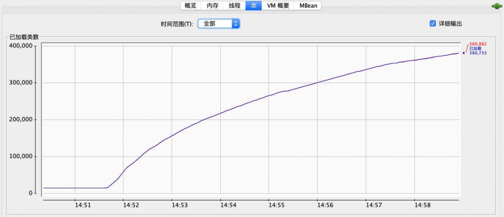 一次线上JVM内存异常排查