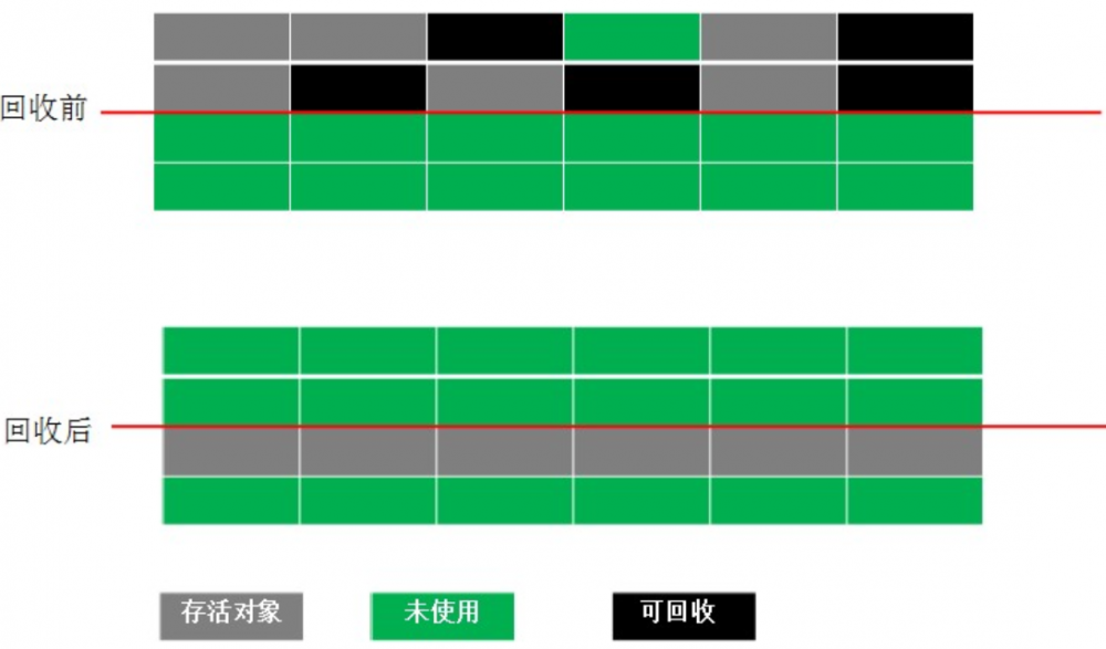 java基础（一）：谈谈java内存管理与垃圾回收机制