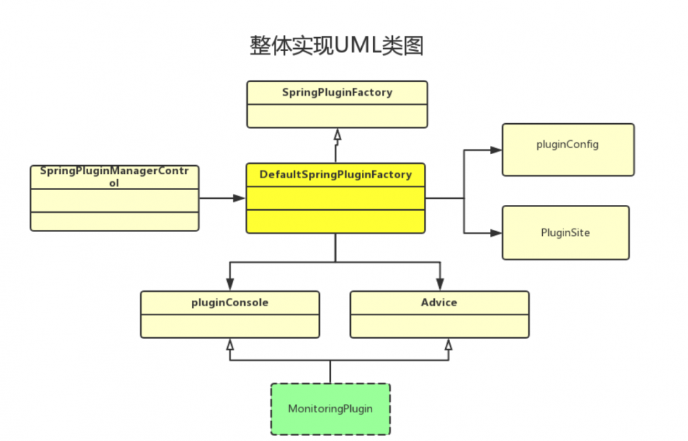 『互联网架构』软件架构-spring之AOP场景实战（11）