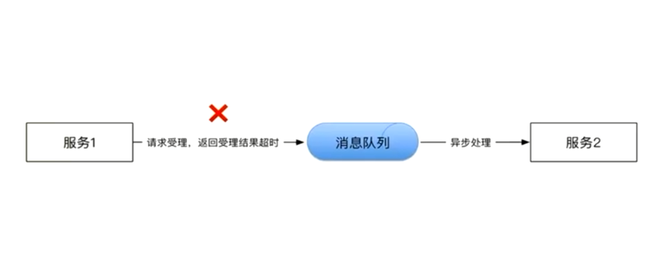 『互联网架构』软件架构-分布式架构（14）