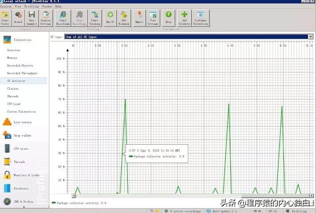 值得阅读的内存泄露分析总结和tomcat调优