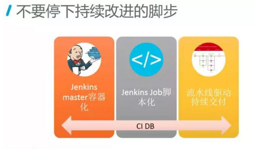 Kubernetes 的 Jenkins 构建