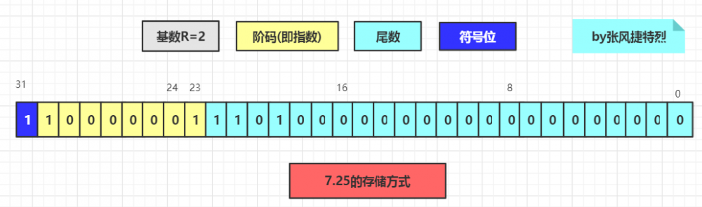 计算机的世界：[－bit之魂－]