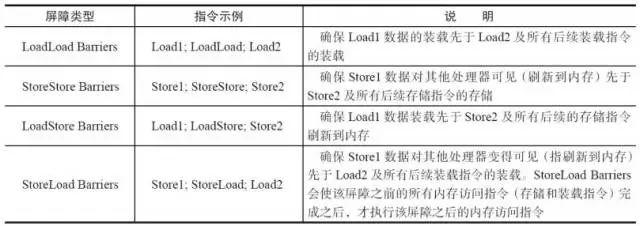 初识Java内存模型