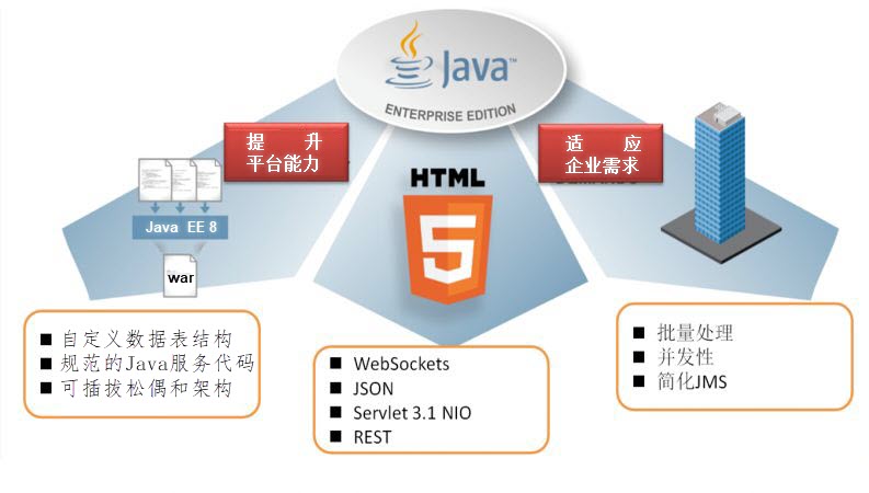 Java 全功能开源办公软件 | O2OA V4.1369发布